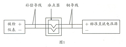 宽温场短热电偶检定炉